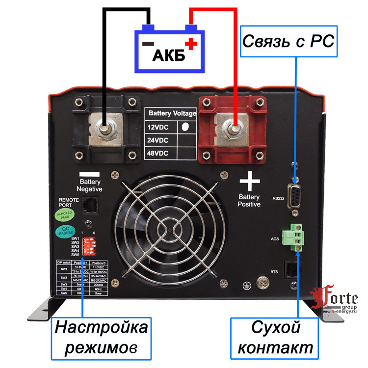 EP3000 PRO 3kW 12vDC