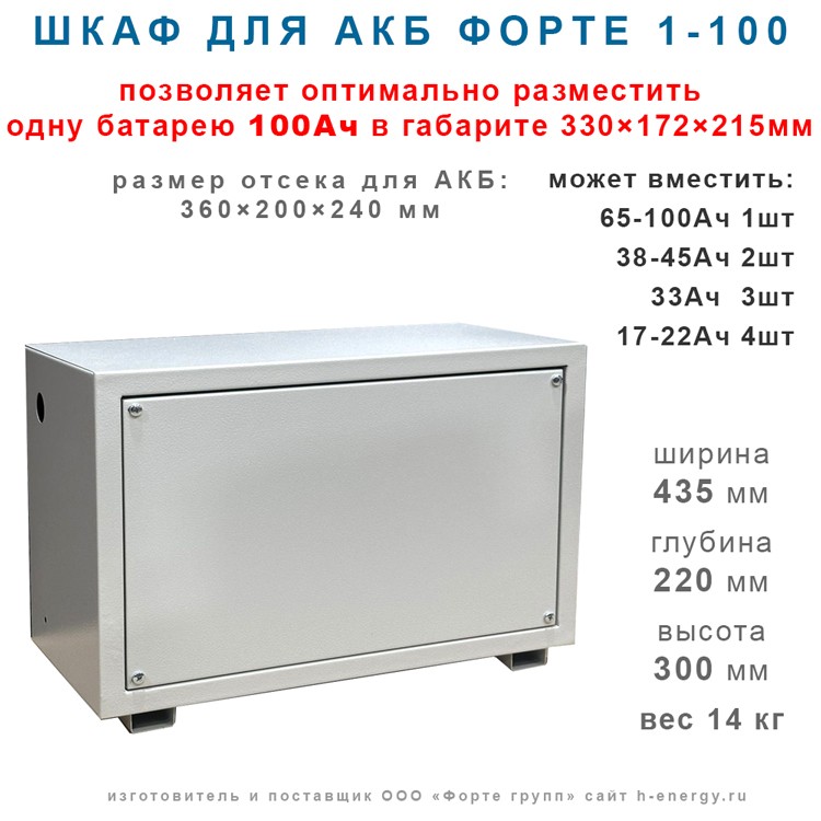 Шкаф для АКБ  Форте 1×100