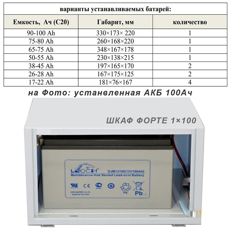 Варианты устанавливаемых батарей