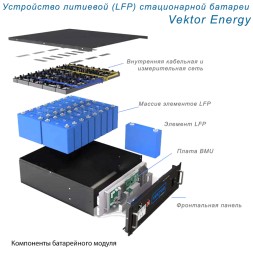 Vektor LFP 51.2-200RM (51.2В, 200 Ач, LiFePO4)