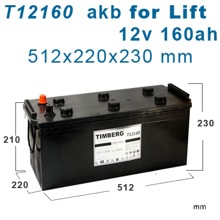 Габарит батареи t12160