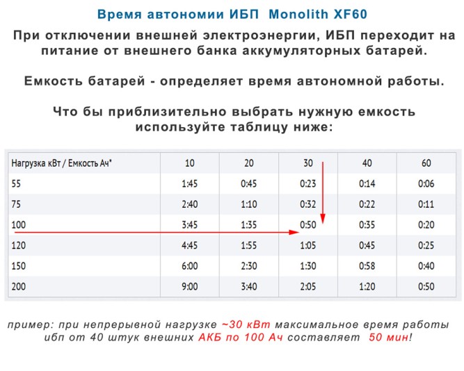 ELTENA Monolith XF60