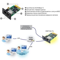 SNMP карта для Stark Country Online