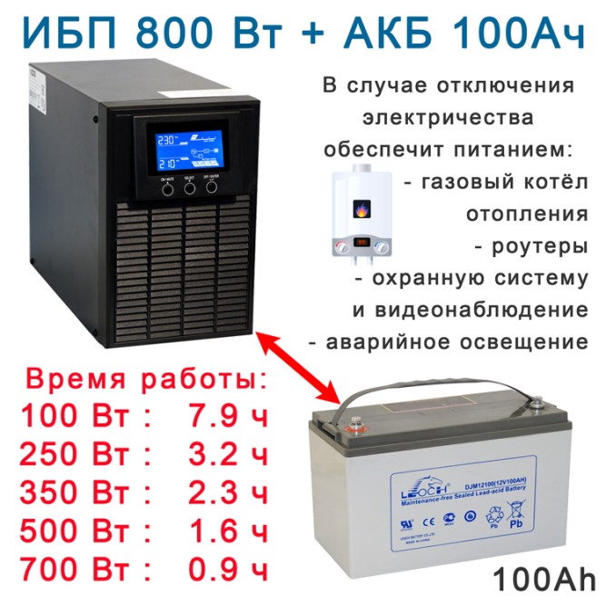 комплект ибп для котла Eltena E1000lt+АКБ 100ah