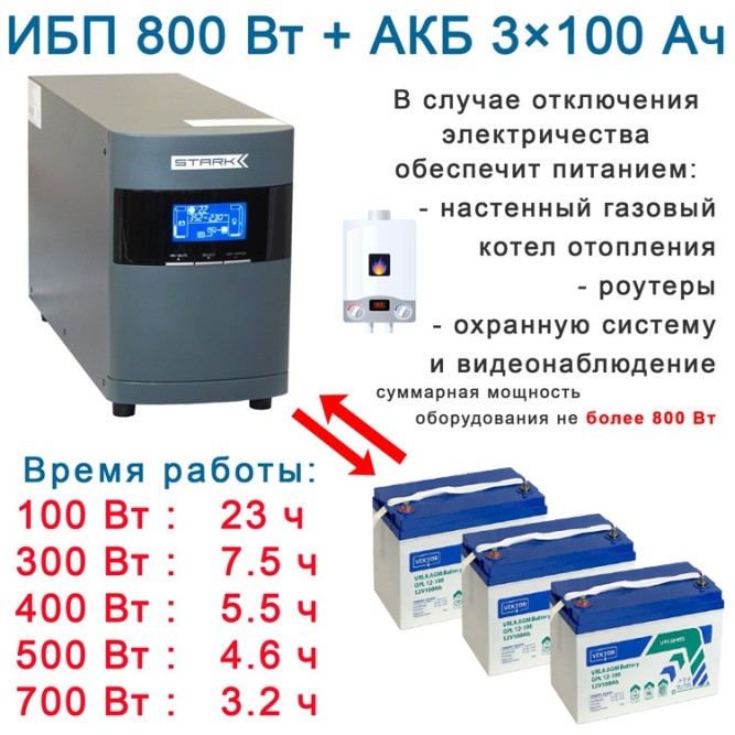 Супер:  Stark 1000 ONE + 3×100Ah Vektor