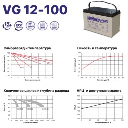VENTURA VG 12-100 (GEL)