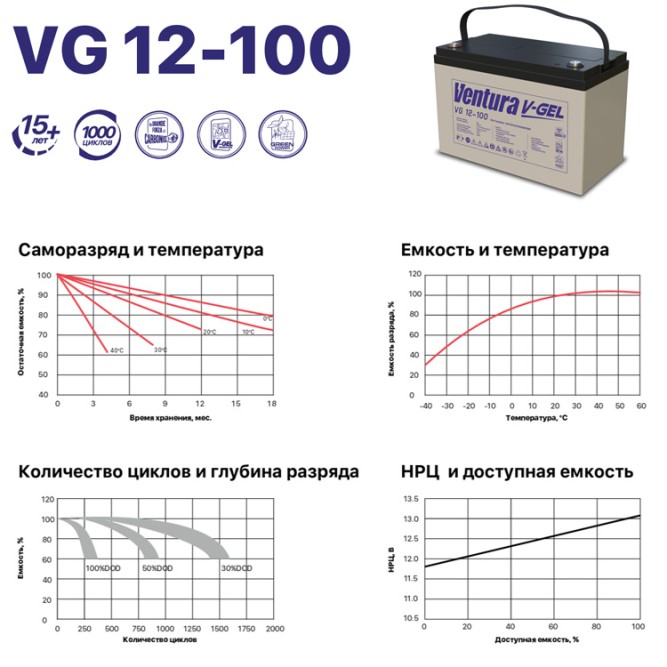 VENTURA VG 12-100 (GEL)