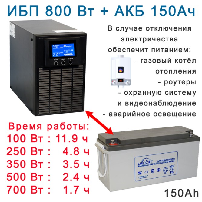 комплект ибп для котла Eltena E1000lt+АКБ 150ah