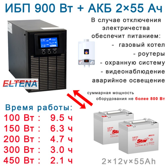комплект ибп для котла Eltena E1000lt+2АКБ по 55ah