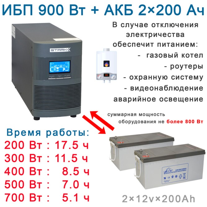 Тяжеловес:  Stark On-Line + 2х200Ah Leoch.