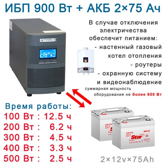 Калибр 75: Stark On-Line + 2х75Ah