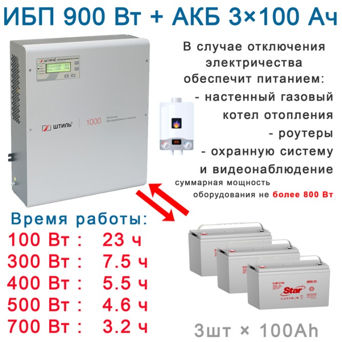 Штиль SW1000L + 3х100Ач