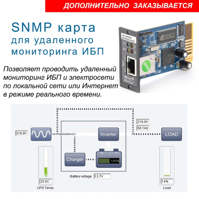 ИБП Hiden UDC9206S-RT 6kVA  (with PDU)
