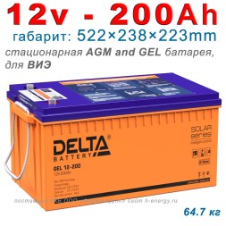 Delta GEL 12-200