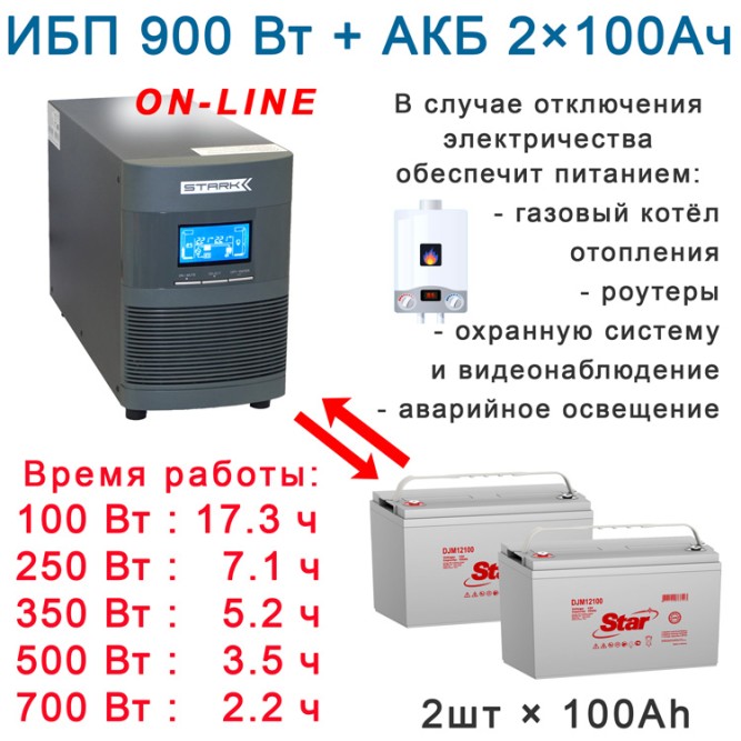 Оптимальный:  Stark On-Line + 2х100Ah