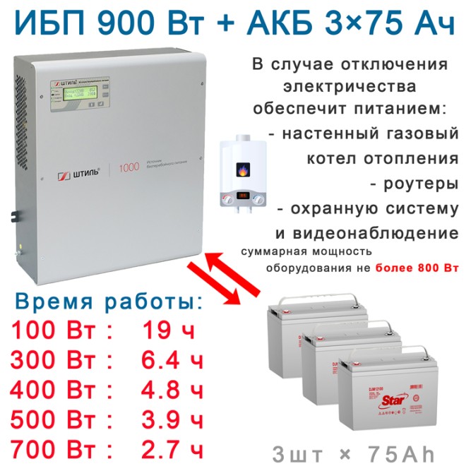 Штиль SW1000L + 3×75Ач Star