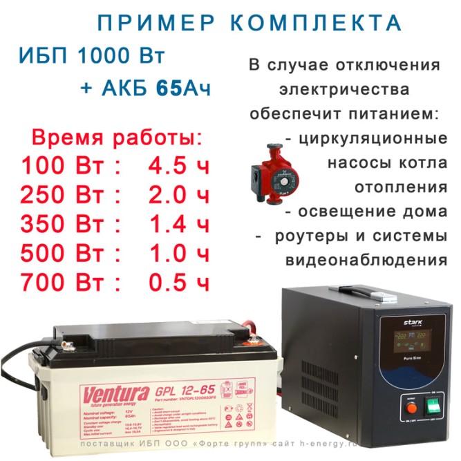 Stark Country 1300 PS