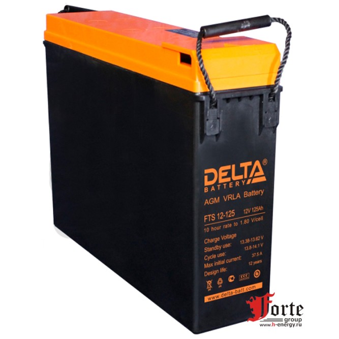 Delta FTS 12-125