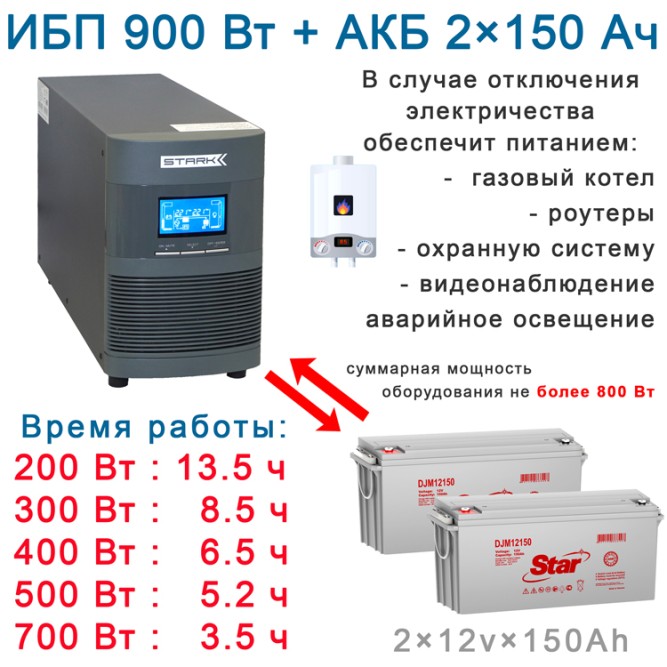Самый долгий:  Stark On-Line + 2х150Ah Star