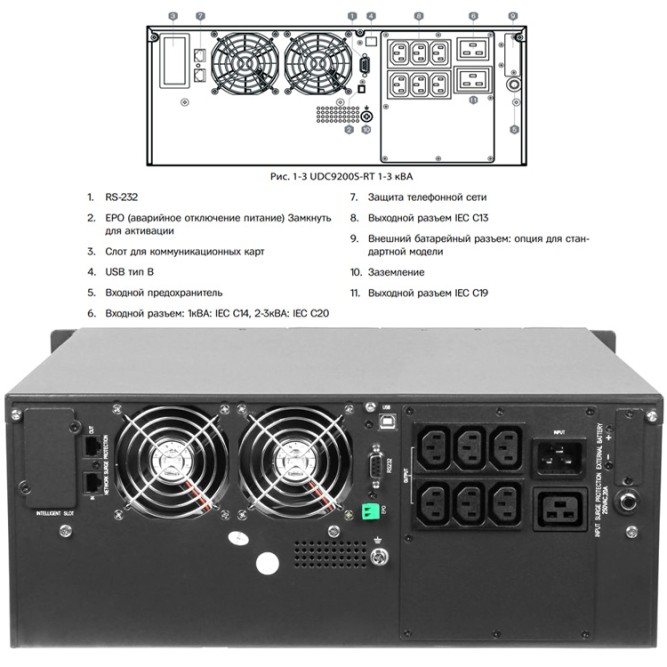 ИБП Hiden UDC9203S-RT 3kVA