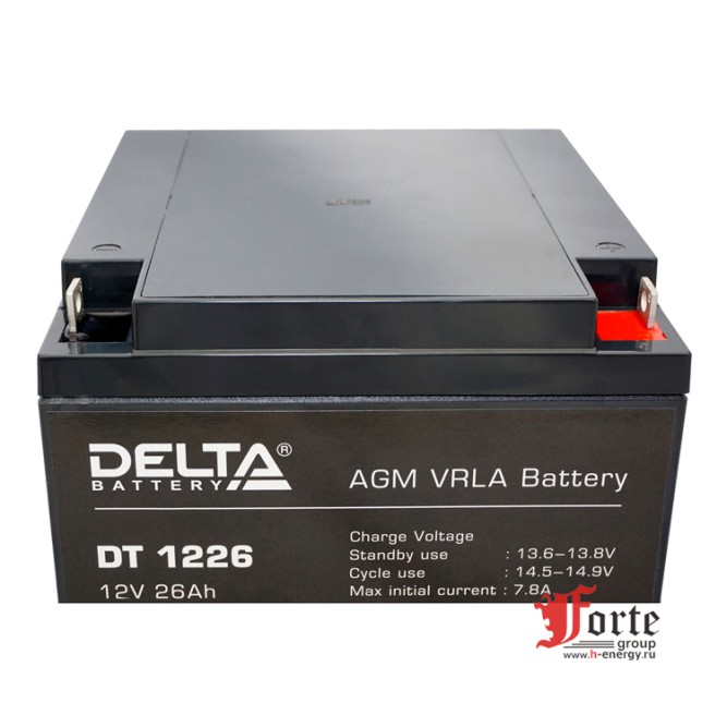 Delta DT 1226