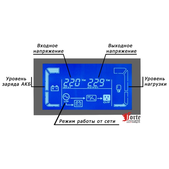Stark Country 2000 Online 12A