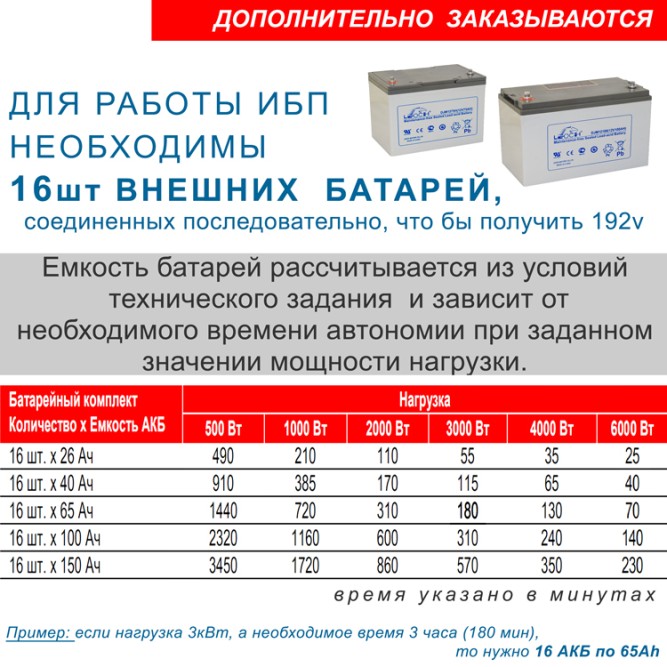 Lanches ИБП L900Pro-H 6kVA