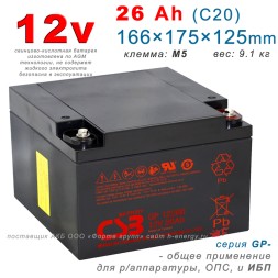 CSB GP 12260