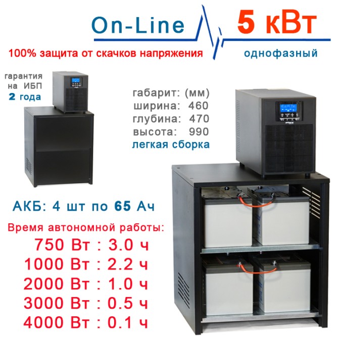 ИБП 5000Вт On-Line + 4х65Ah