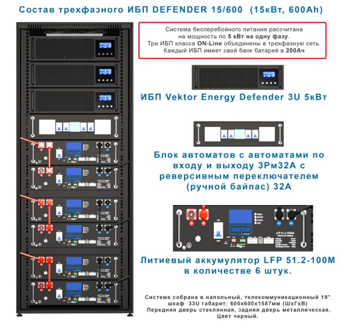ИБП DEFENDER 15/600  трехфазный (15кВт, 600Ah)