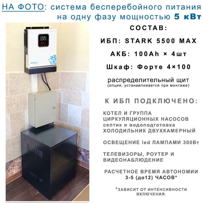 Stark Country 5500 INV MAX