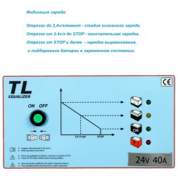 PBM TL M 24V 50A