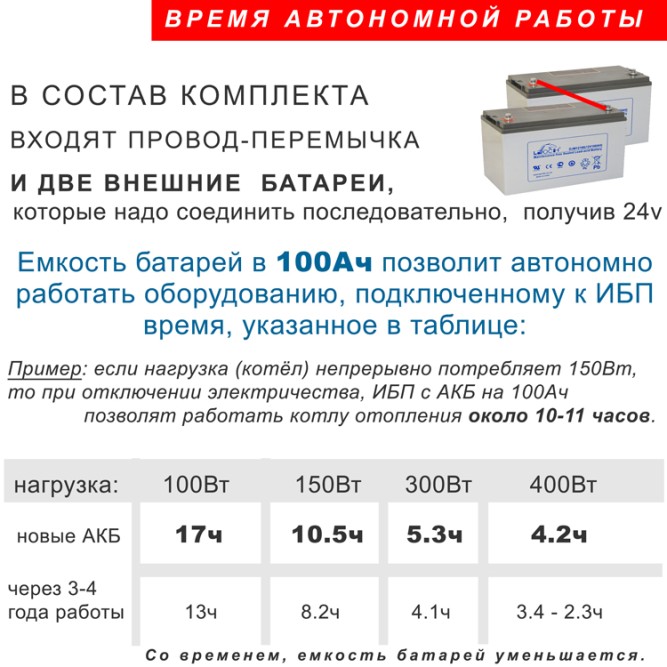 ИБП для котла Штиль SW500L + 2×100Ач Vektor