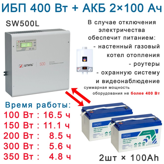 ИБП для котла Штиль SW500L + 2×100Ач Vektor
