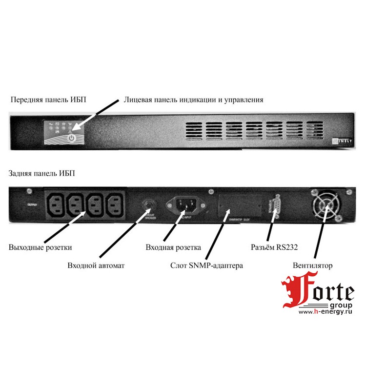 ELTENA Intelligent II 800RM1U