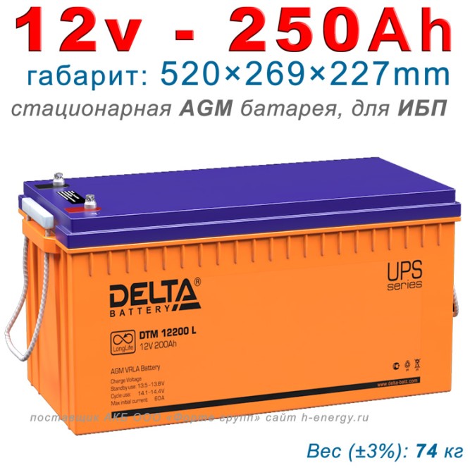 Delta DTM 12250 L
