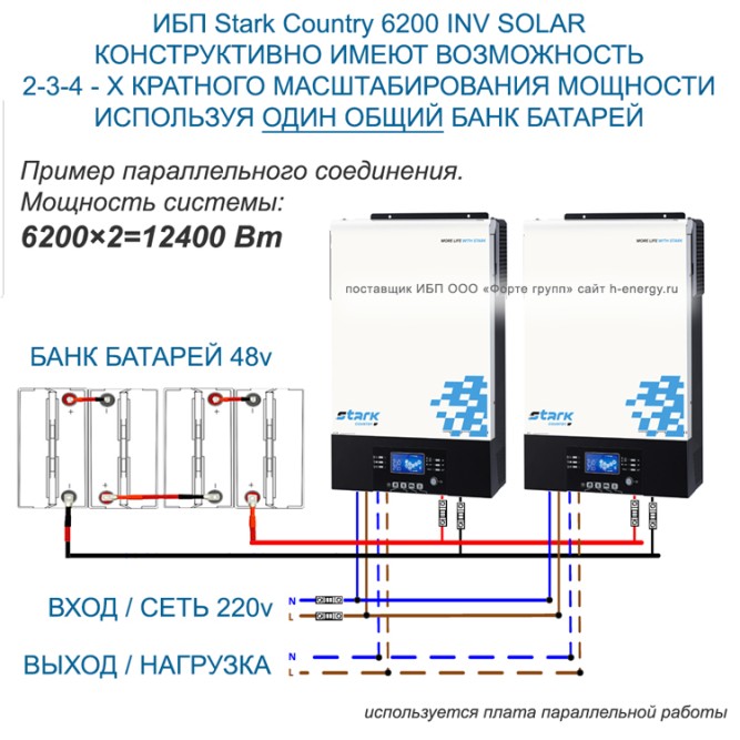 Stark Country 6200 INV SOLAR