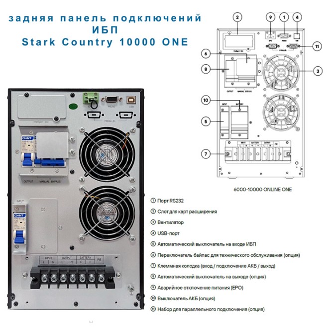 Stark Country 10000 Online ONE