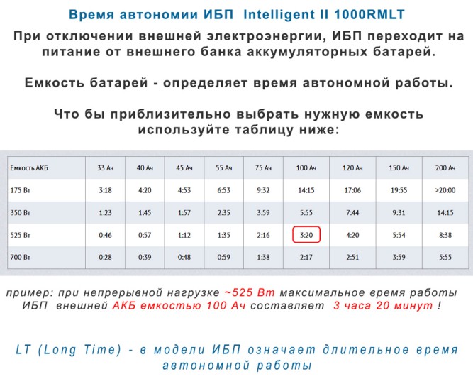 ELTENA Intelligent II 1000RMLT