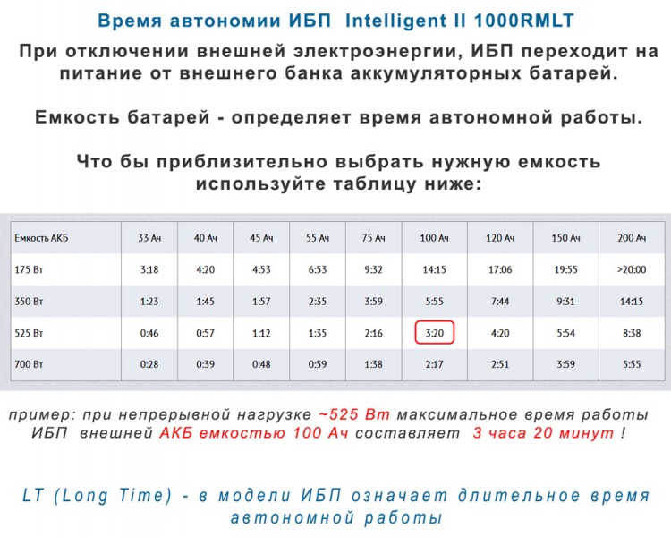 время автономии Intelligent II 1000RMLT