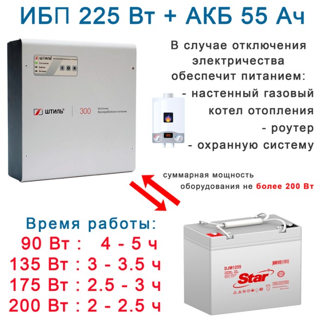 Штиль SW300L с АКБ 55 Ач