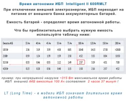 ELTENA  Intelligent II 600RMLT SE
