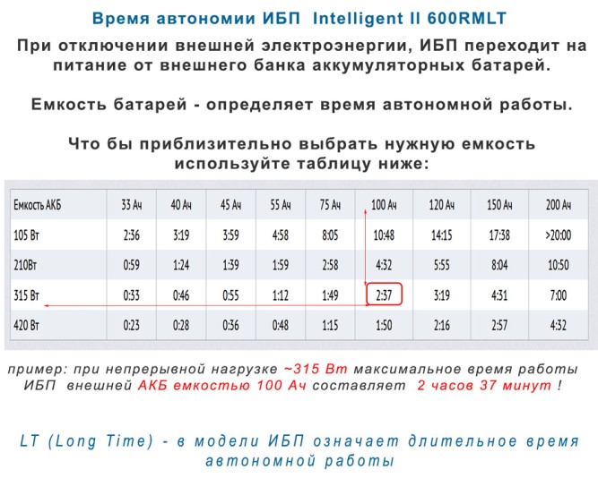 ELTENA  Intelligent II 600RMLT SE