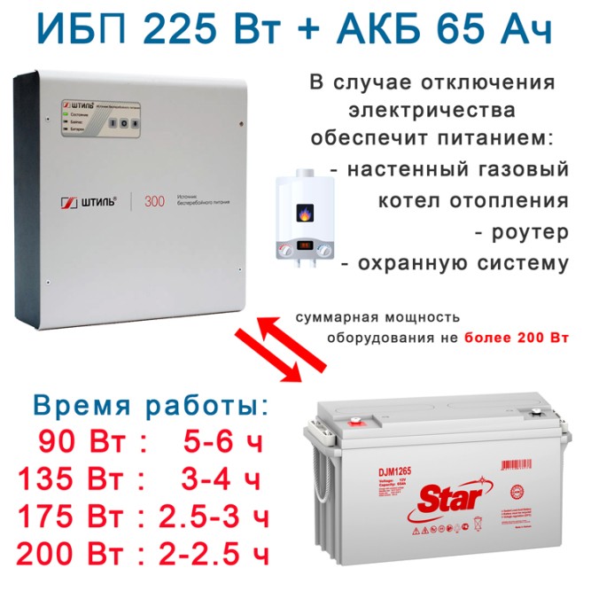 Штиль SW300L с АКБ 65 Ач