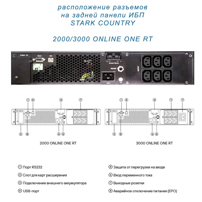 STARK COUNTRY 2000 ONLINE ONE RT (20A)