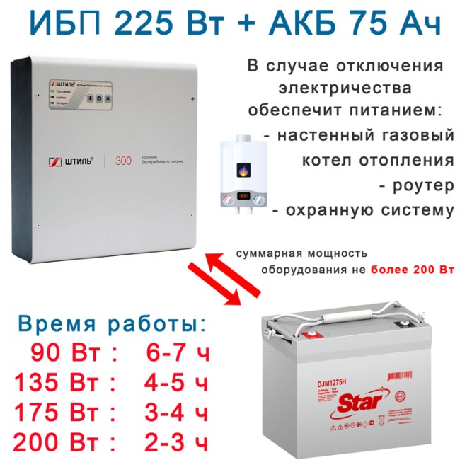 Штиль SW300L с АКБ 75 Ач