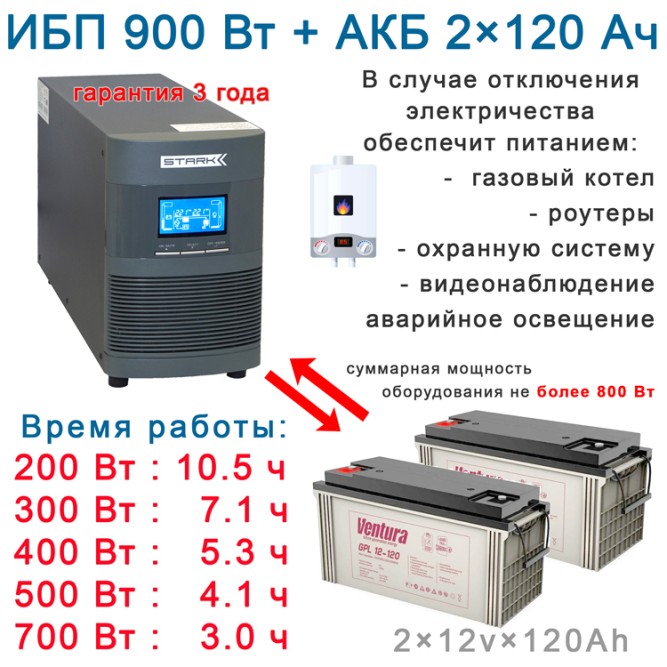 Гарант Плюс:  Stark On-Line + 2х120Ah Ventura