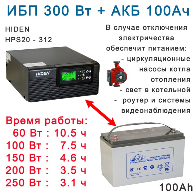 комплект ИБП Hiden HPS20-0312 с АКБ 100ah