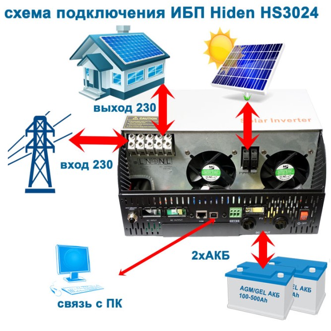Hiden Control HS20-3024P (24в, 3000Вт)