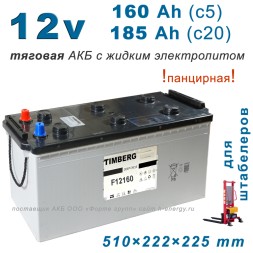 Timberg F12160